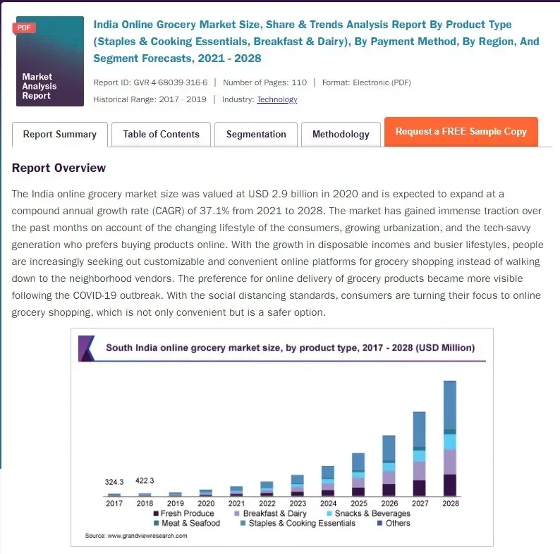 Grocery Business Research