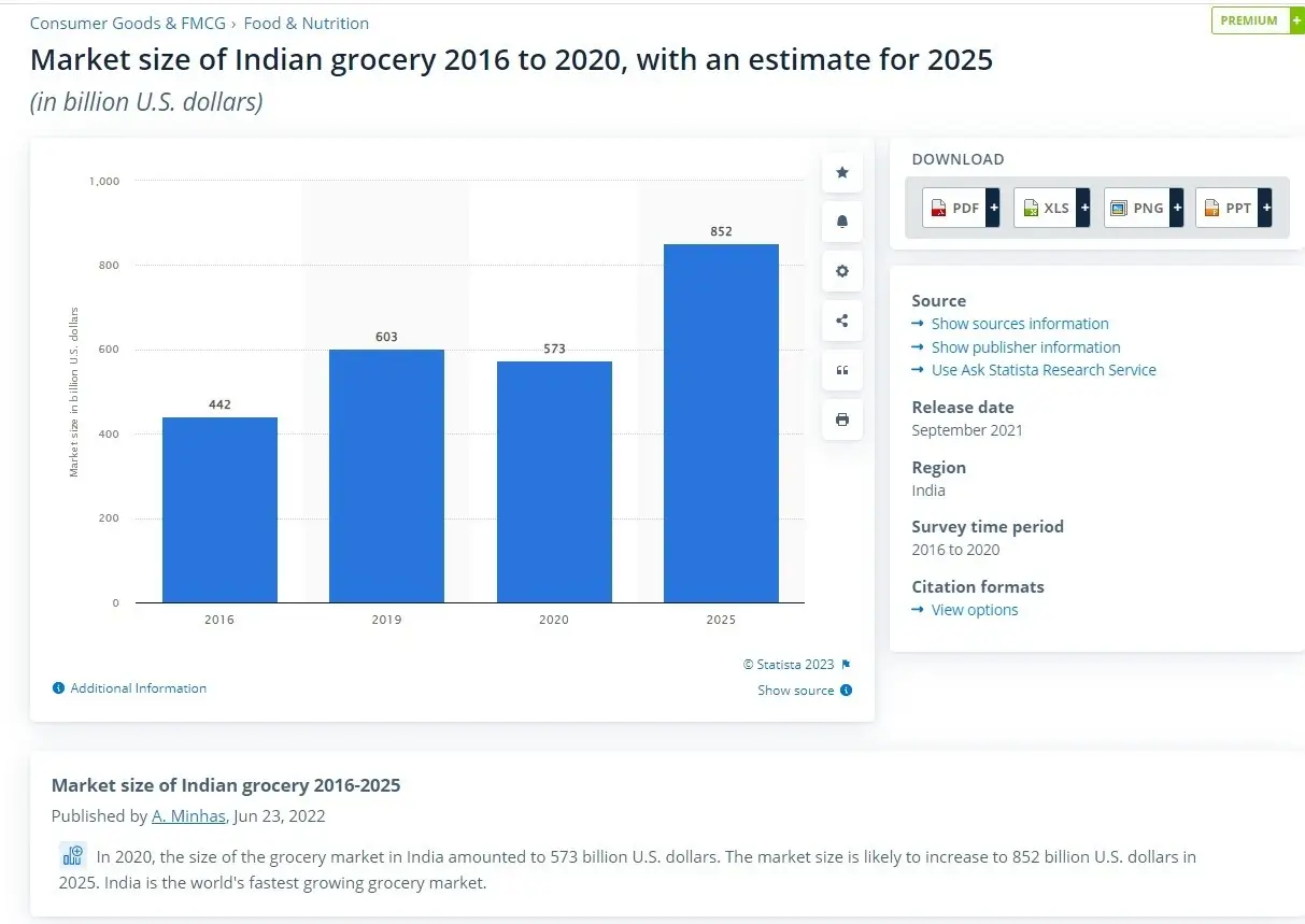 Grocery Business Growth